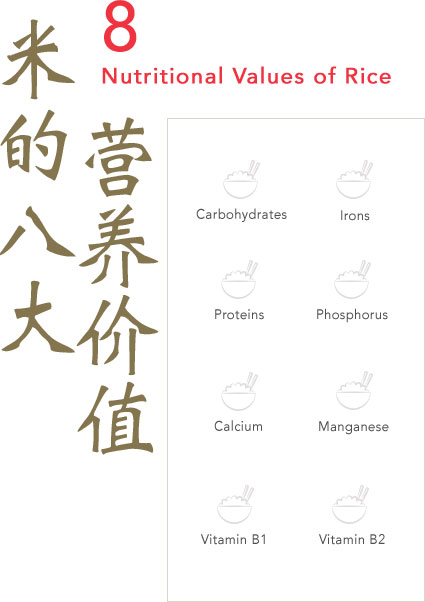 Nutritional Values of Rice